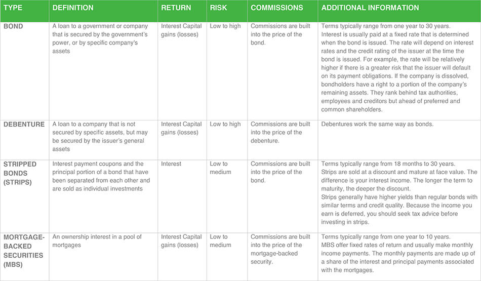 different-types-of-fixed-income-securities-cma