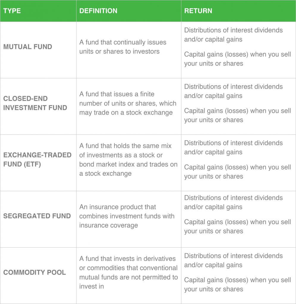 TYPES & CHARACTERISTICS OF COLLECTIVE INVESTMENT SCHEMES CMA